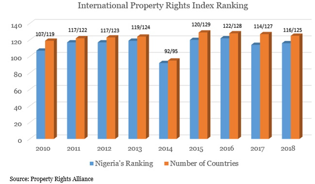 International Property Rights Index Ranking